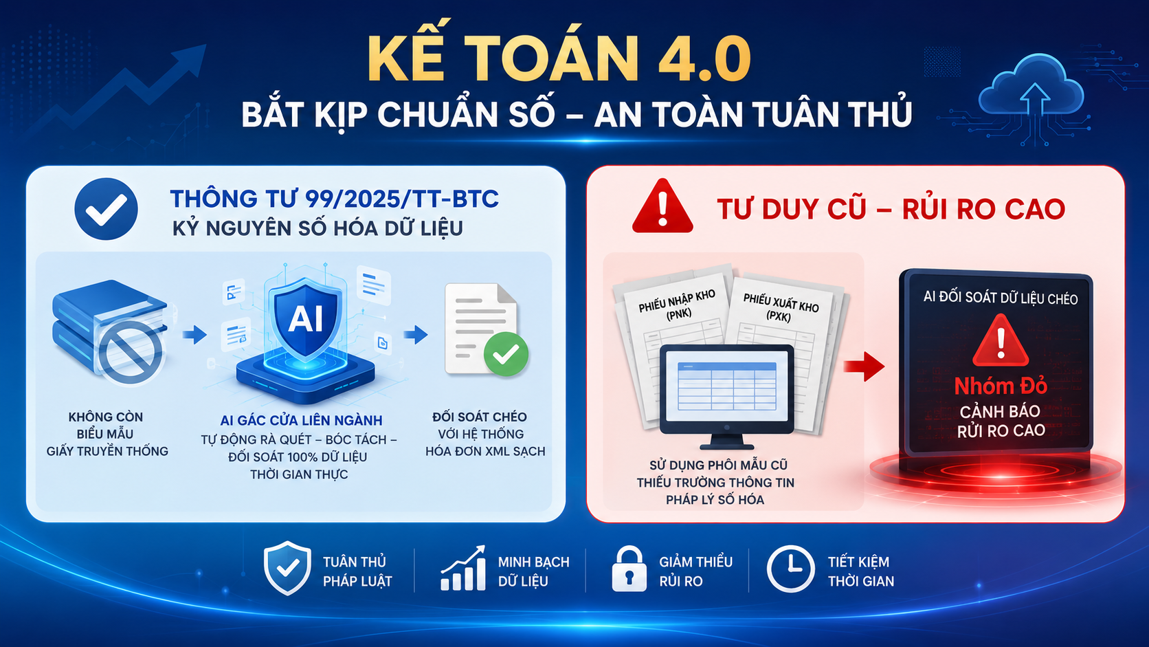KẾ TOÁN 4.0: BẮT KỊP CHUẨN SỐ - AN TOÀN TUÂN THỦ