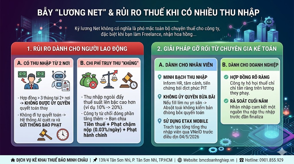 BẪY "LƯƠNG NET" &amp; RỦI RO THUẾ KHI CÓ NHIỀU THU NHẬP