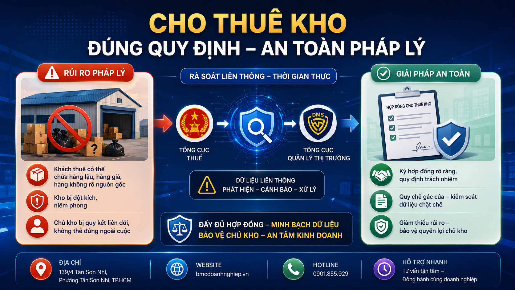 CHO THUÊ KHO NHƯ THẾ NÀO ĐÚNG QUY ĐỊNH, AN TOÀN PHÁP LÝ