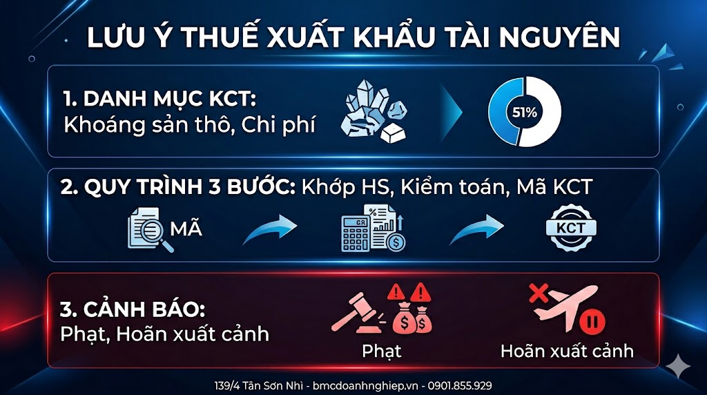 LƯU Ý CHO DN VỀ THUẾ XUẤT KHẨU TÀI NGUYÊN TẠI VIỆT NAM 2026