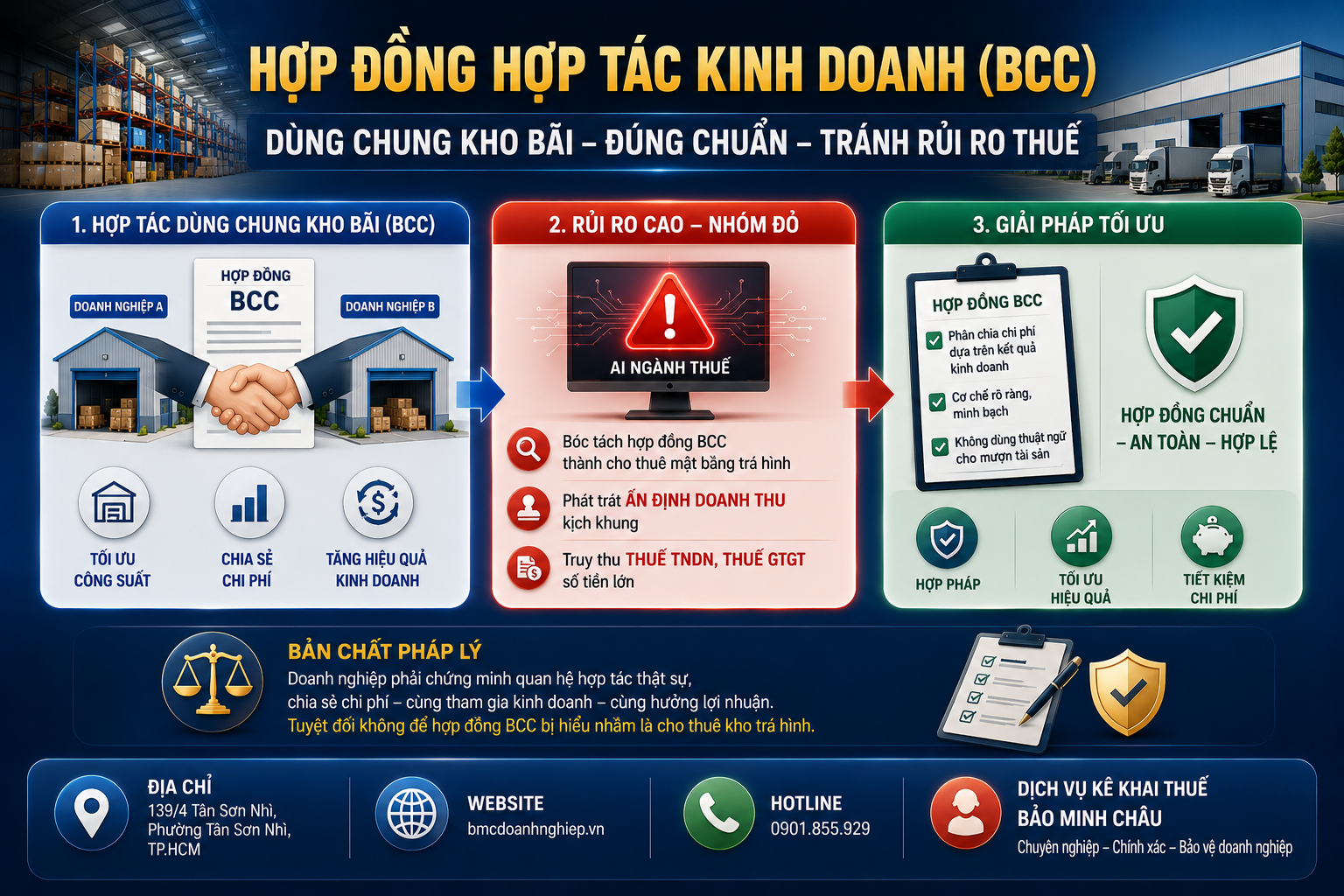 HỢP ĐỒNG HỢP TÁC KINH DOANH (BCC) LÀ GÌ?
