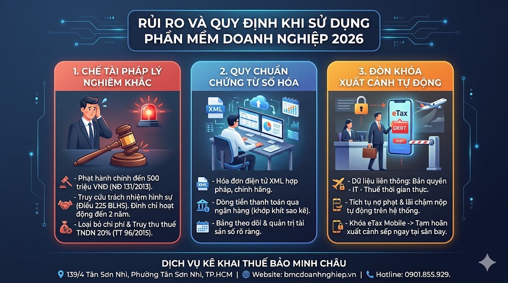 RỦI RO VÀ QUY ĐỊNH KHI SỬ DỤNG PHẦN NỀN KHÔNG BẢN QUYỀN TRONG TỪ NĂM 2026