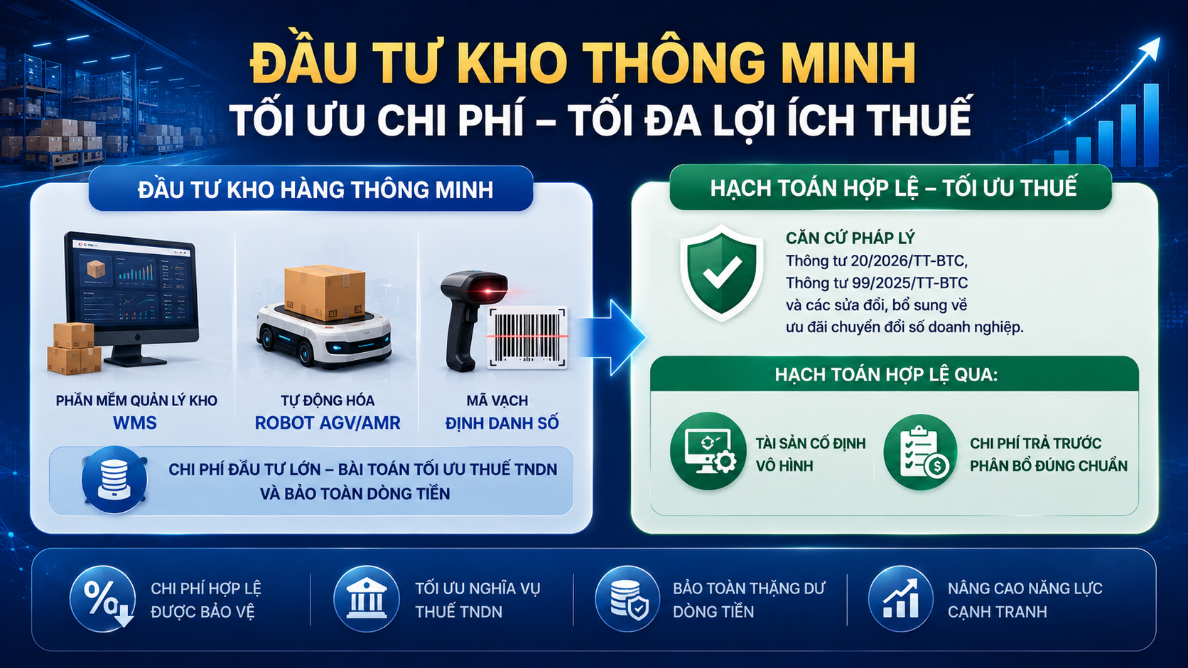 ĐẦU TƯ KHO THONGO MINH NHƯ THẾ NÀO LÀ HỢP LÝ NHẤT CHO DOANH NGHIỆP?