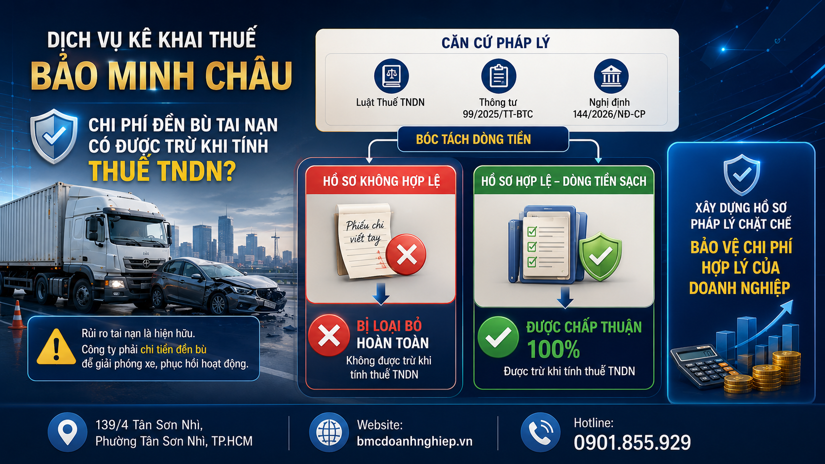 CHI PHÍ ĐỀN BÙ TAI NẠN CÓ ĐƯỢC TRỪ KHI TÍNH THUẾ TNDN KHÔNG?