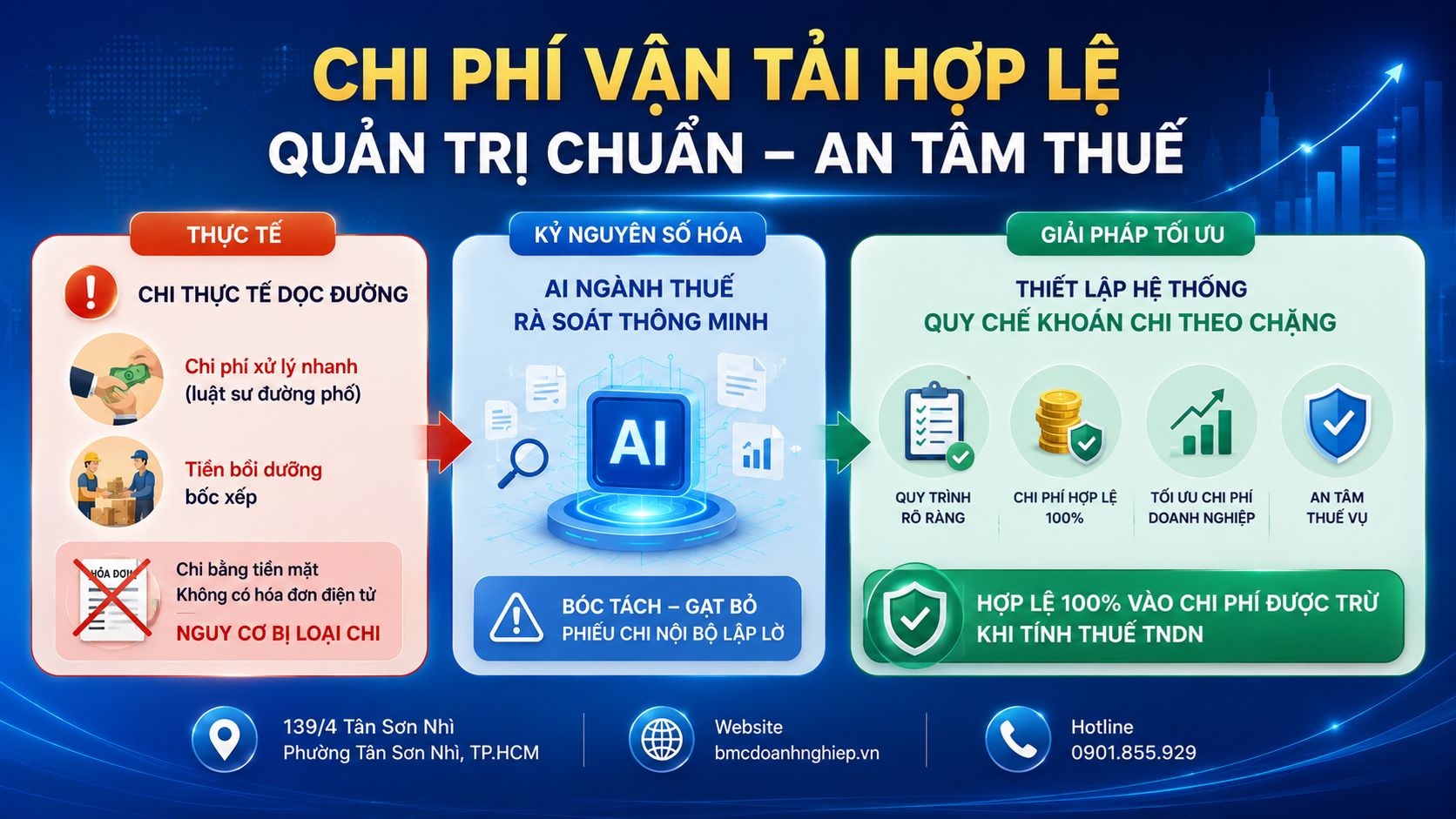 LÀM SAO ĐỂ CHI PHÍ VẬN TẢI HỢP LẸ NĂM 2026?