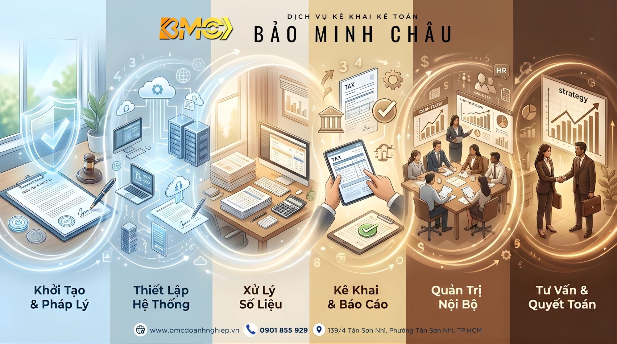 🚀 KHỞI SỰ KINH DOANH 2026: VỮNG PHÁP LÝ - SÁNG TƯƠNG LAI CÙNG BẢO MINH CHÂU 🚀