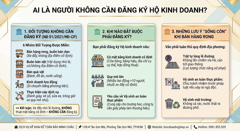 AI LÀ NGƯỜI KHÔNG CẦN ĐĂNG KÝ HỘ KINH DOANH?