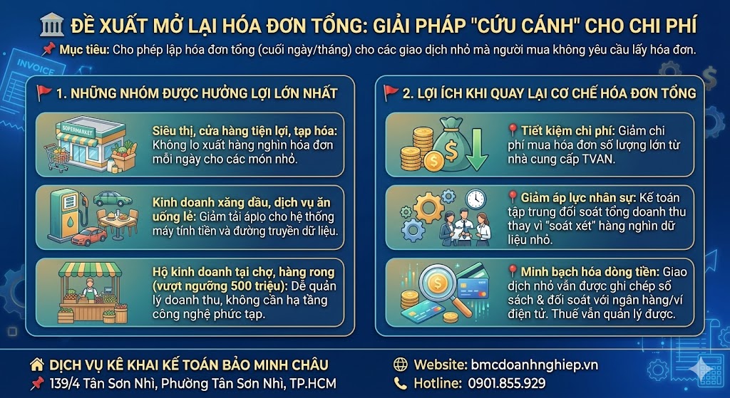 🏛️ ĐỀ XUẤT MỞ LẠI HÓA ĐƠN TỔNG: GIẢI PHÁP "CỨU CÁNH" CHO CHI PHÍ