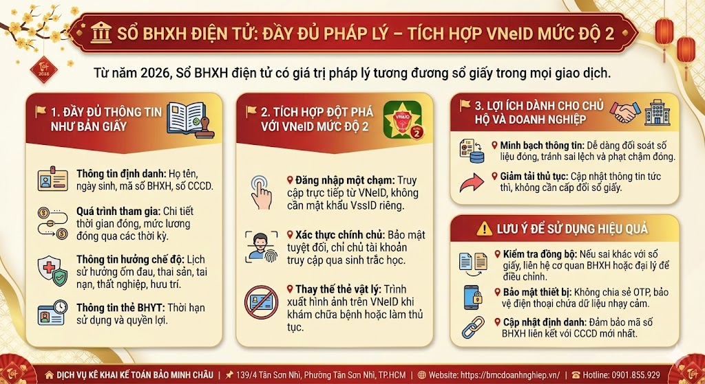 🏛️ SỔ BHXH ĐIỆN TỬ: ĐẦY ĐỦ PHÁP LÝ – TÍCH HỢP VNeID MỨC ĐỘ 2