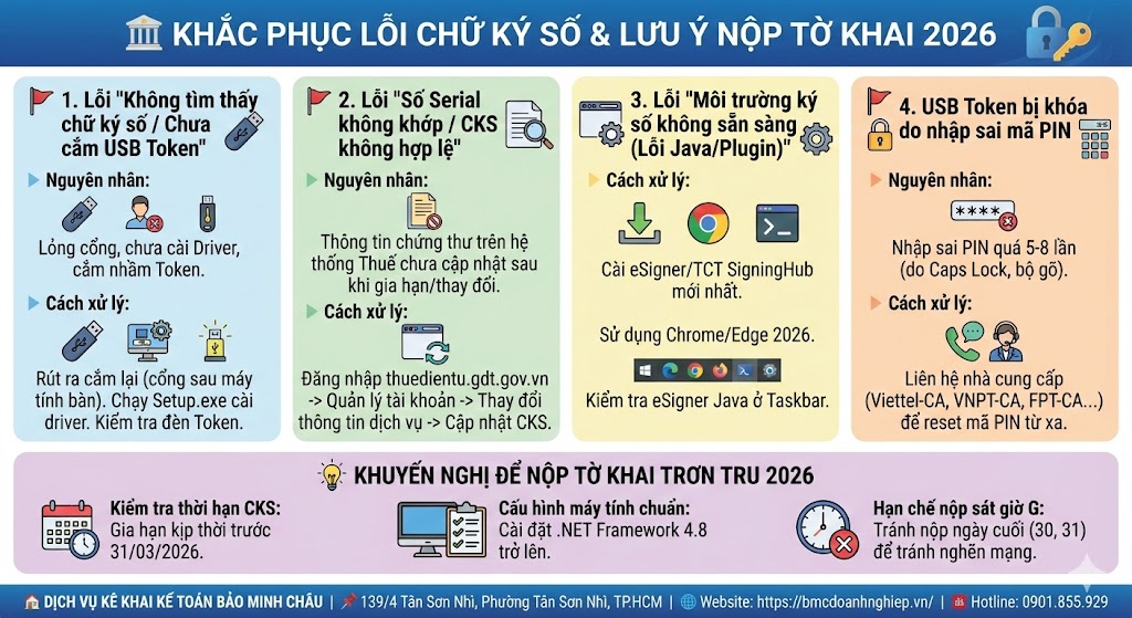 🛠️ TỔNG HỢP LỖI USB TOKEN THƯỜNG GẶP VÀ CÁCH XỬ LÝ