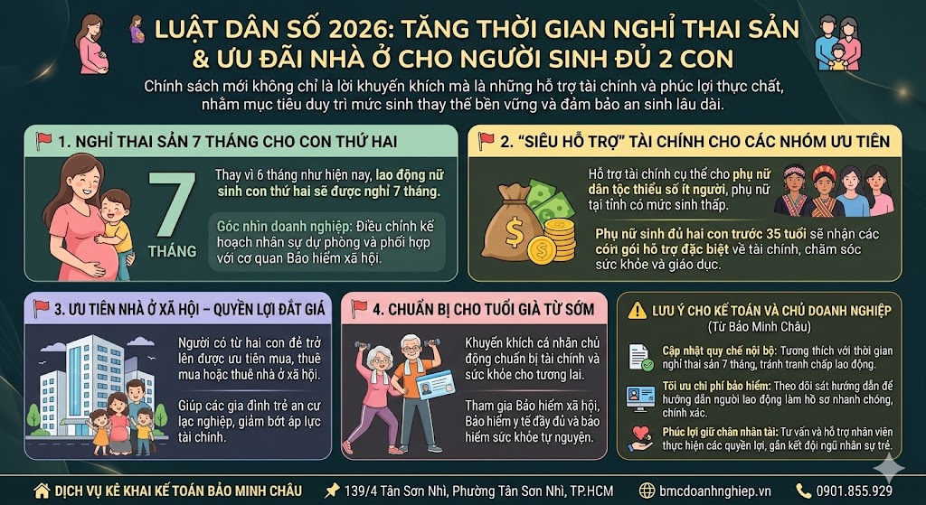 🤰 LUẬT DÂN SỐ 2026: TĂNG THỜI GIAN NGHỈ THAI SẢN &amp; ƯU ĐÃI NHÀ Ở CHO NGƯỜI SINH ĐỦ 2 CON