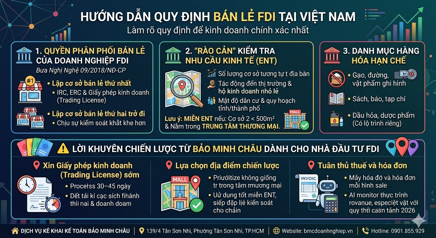 HƯỚNG DẪN QUY ĐỊNH BÁN LẺ FDI TẠI VIỆT NAM