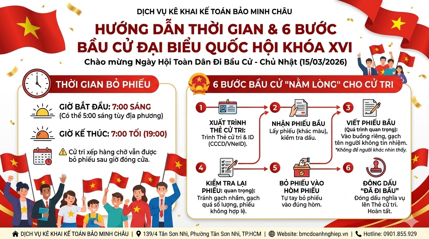 🇻🇳 HƯỚNG DẪN THỜI GIAN VÀ 6 BƯỚC BẦU CỬ ĐẠI BIỂU QUỐC HỘI KHÓA XVI 🇻🇳