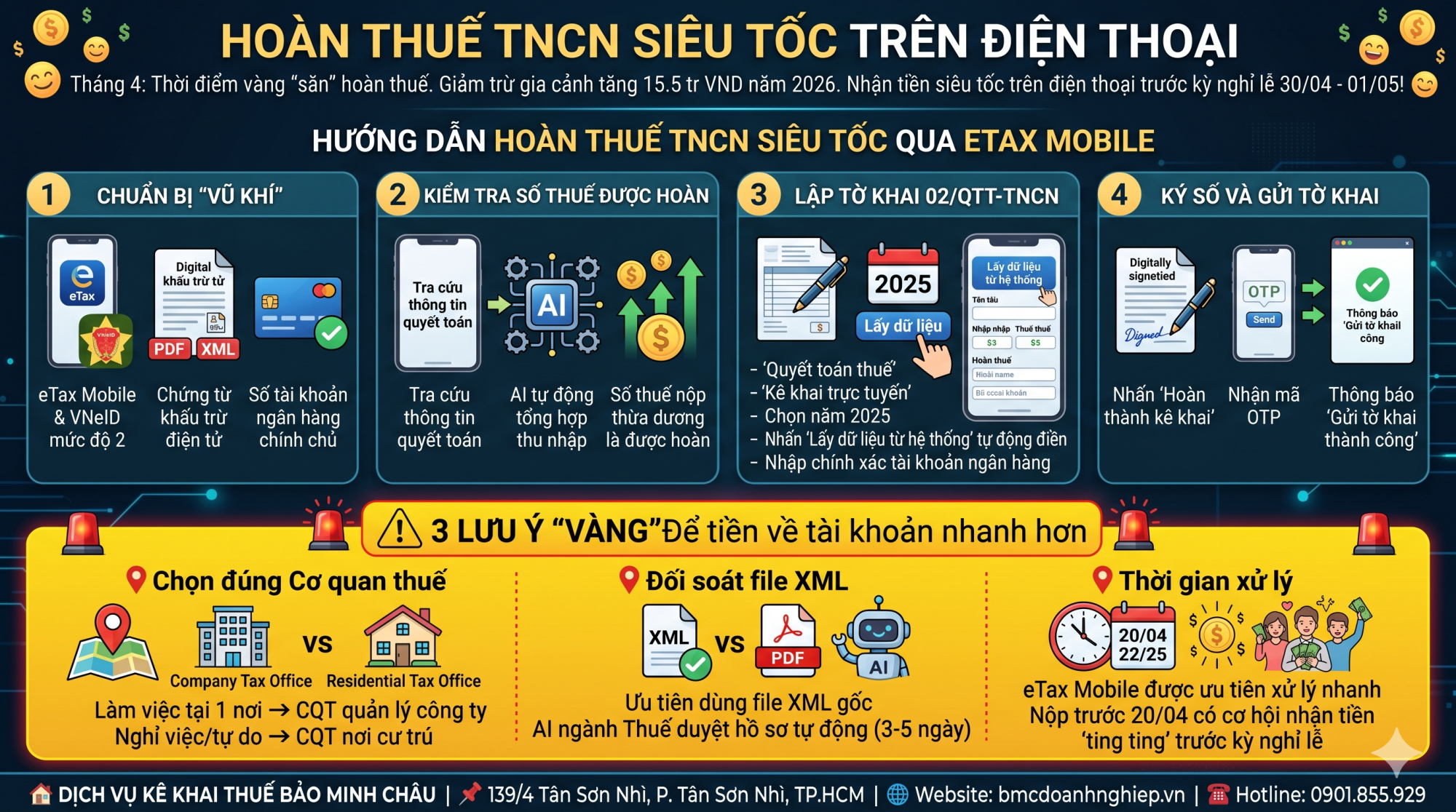 🏛️ HƯỚNG DẪN HOÀN THUẾ TNCN SIÊU TỐC QUA ETAX MOBILE