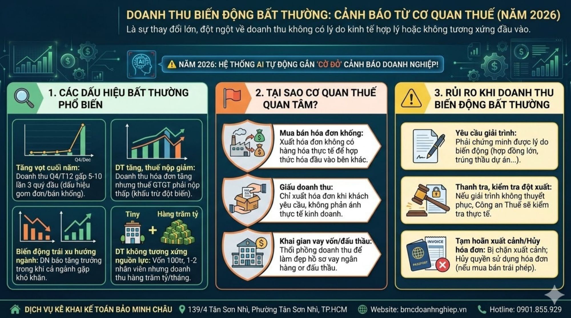 DOANH THU BIẾN ĐỘNG BẤT THƯỜNG: CẢNH BÁO TỪ CƠ QUAN THUẾ 2026