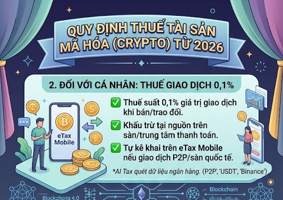 QUY ĐỊNH THUẾ TÀI SẢN MÃ HÓA (CRYPTO) TỪ 2026