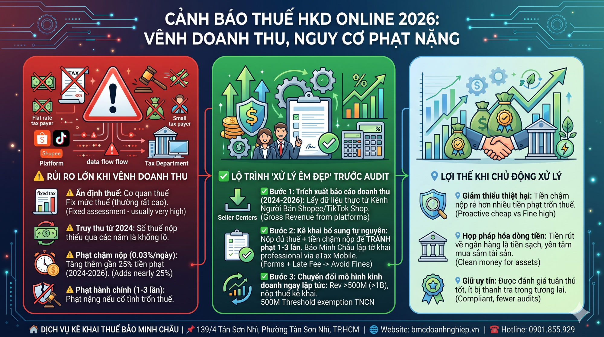 RỦI RO "TREO TRÊN ĐẦU" KHI DOANH THU VÊNH LỚN