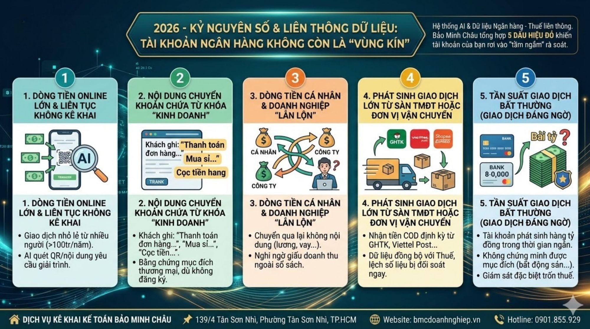 2026 - KỶ NGUYÊN SỐ &amp; LIÊN THÔNG DỮ LIỆU - TÀI KHOẢN NGÂN HÀNG KHÔNG CÒN LÀ VÙNG KÍN