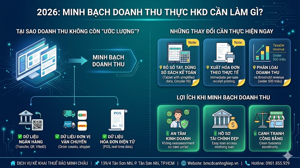 🏛️ TẠI SAO DOANH THU KHÔNG CÒN "ƯỚC LƯỢNG"?