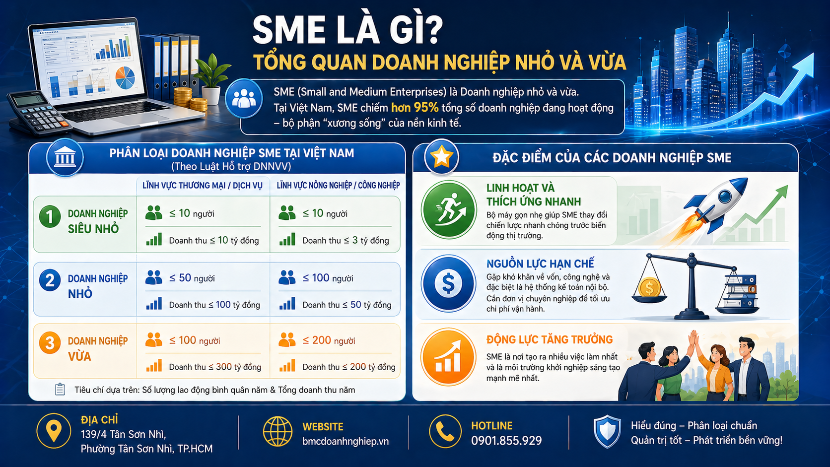 SME LÀ GÌ? TỔNG QUAN DN NHỎ VÀ VỪA