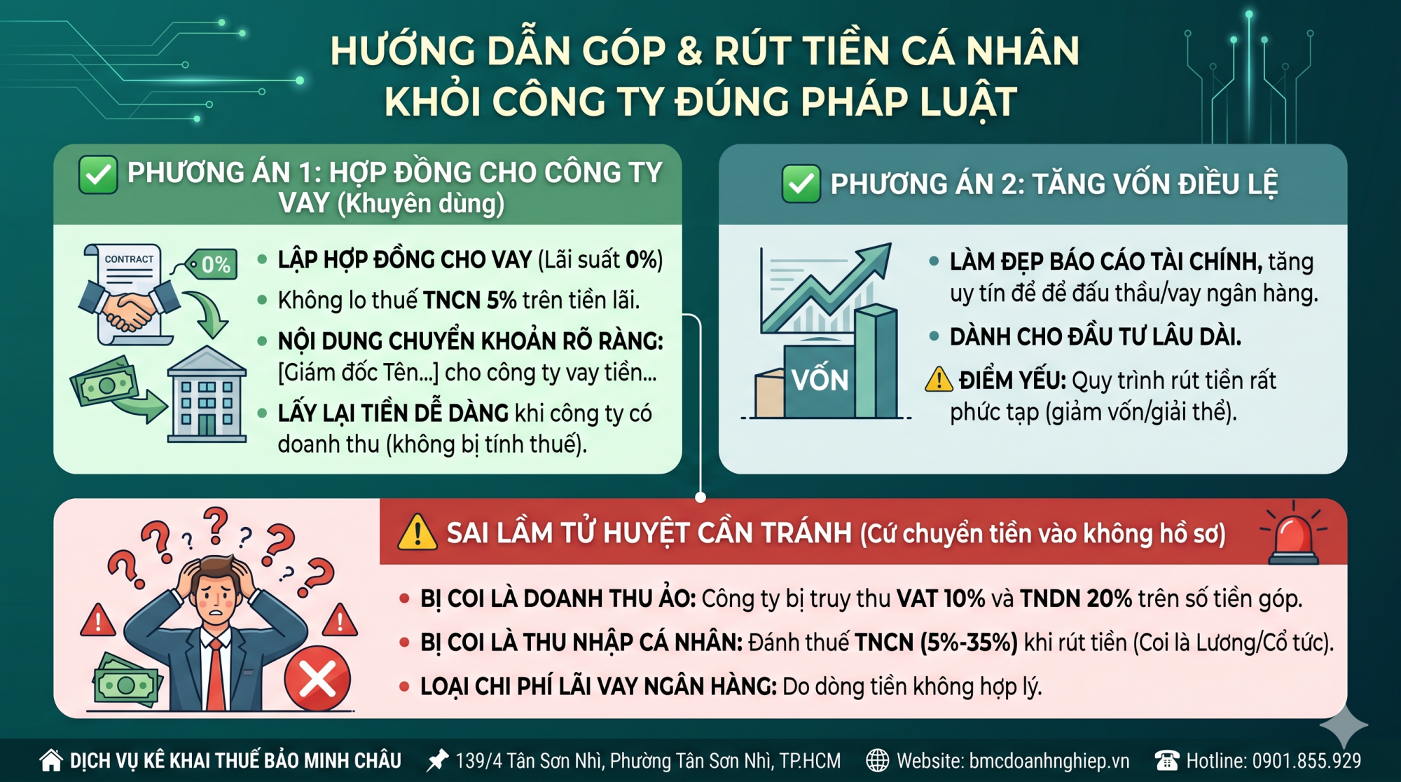 HƯỚNG DẪN GÓP &amp; RÚT TIỀN CÁ NHÂN KHỎI CÔNG TY ĐÚNG LUẬT