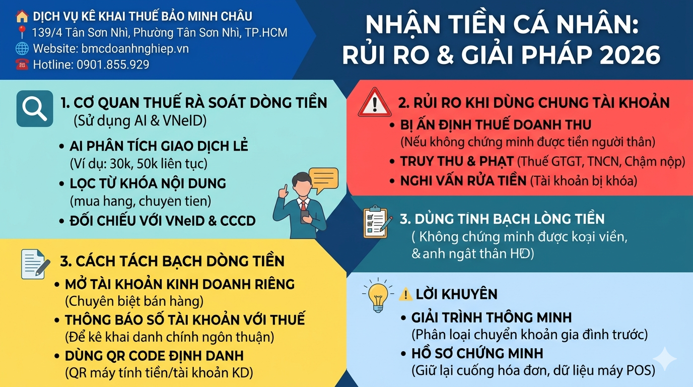 NHẬN TIỀN CÁ NHÂN: RỦI RO &amp; GIẢI PHÁP 2026