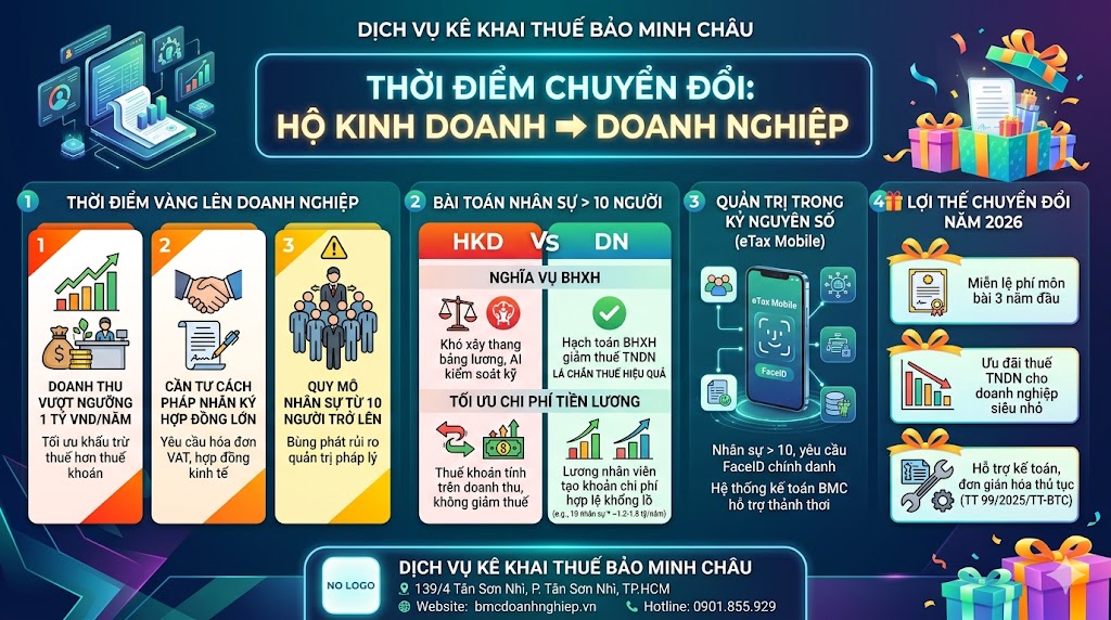 THỜI ĐIỂM CHUYỂN ĐỔI TỪ HỘ KINH DOANH SANG DOANH NGHIỆP KHI NÀO LÀ PHÙ HỢP