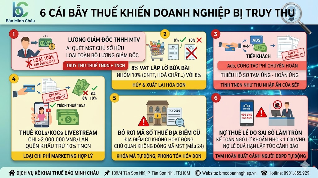6 CÁI BẪY THUẾ KHIẾN DOANH NGHIỆP BỊ TRUY THU
