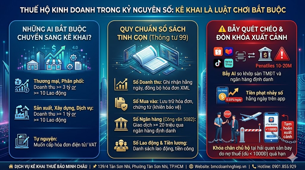 THUẾ HKD TRONG KỶ NGUYÊN SỐ: KÊ KHAI LÀ LUẬT CHƠI BẮT BUỘC TRONG NĂM 2026
