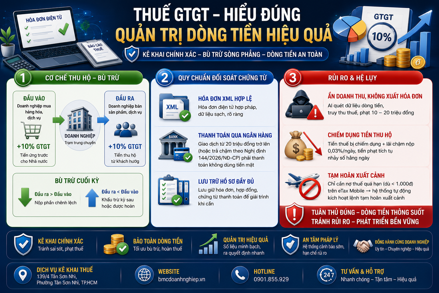 THUẾ GTGT HIỂU ĐÚNG NHƯ THẾ NÀO?