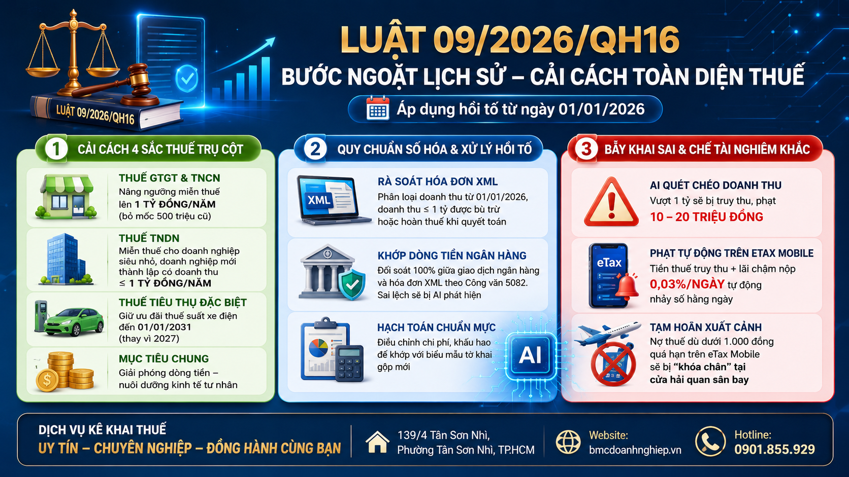 LUẬT 09/2026/QH16: BƯỚC NGOẶT LỊCH SỬ - CẢI CÁCH TOÀN DIỆN THUẾ
