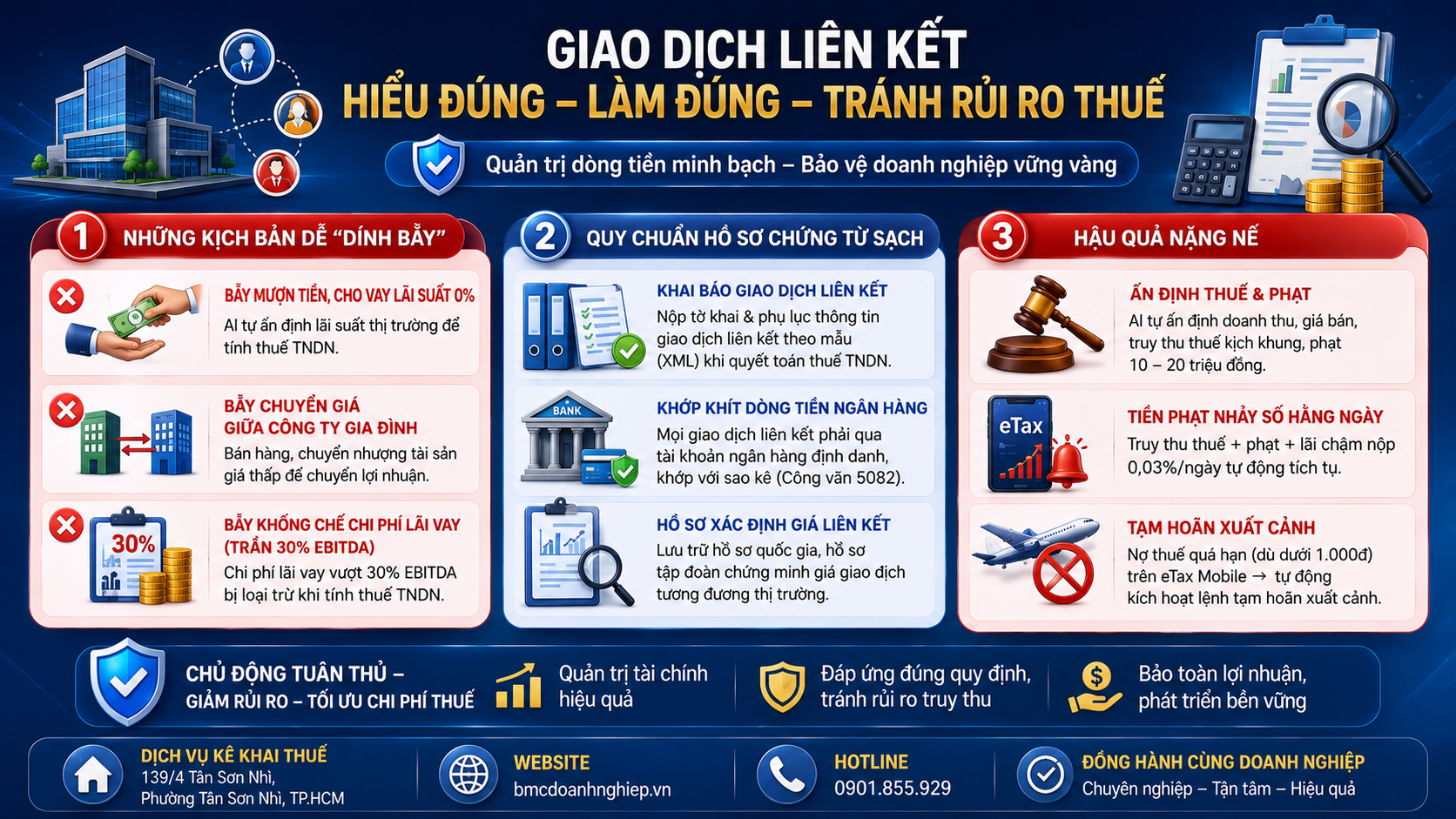 GIAO DỊCH LIÊN KẾT: HIỂU ĐÚNG - LÀM ĐÚNG - TRÁNH RỦI RO THUẾ