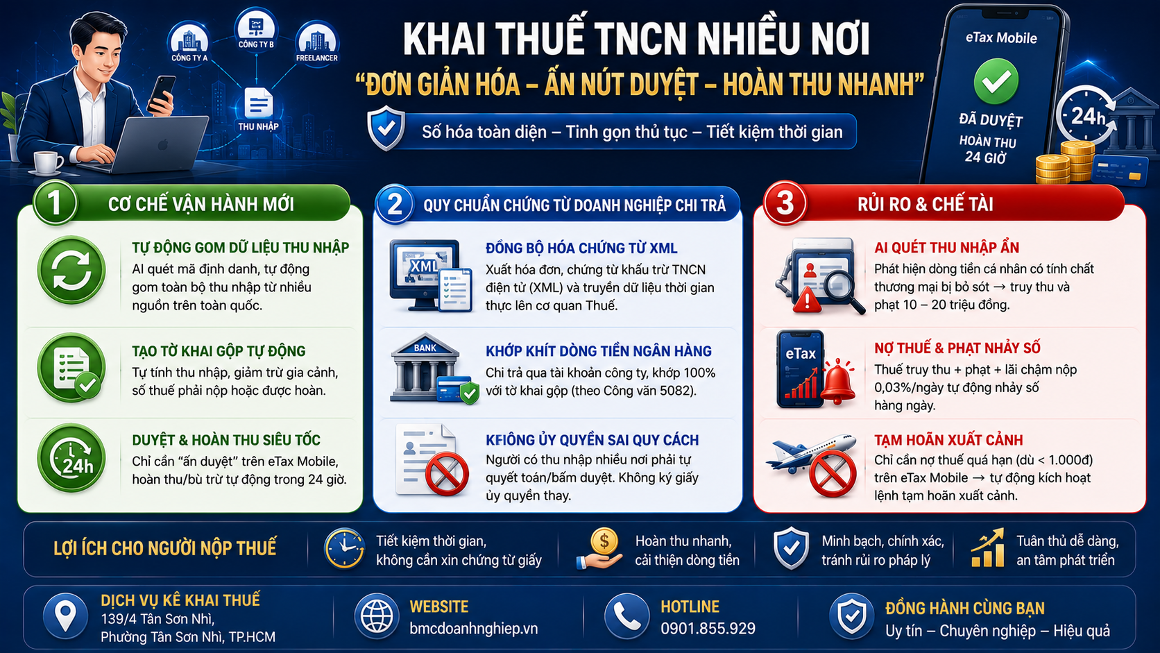KHAI THUẾ TNCN NHIỀU NƠI NHƯ THẾ NÀO NHANH NHẤT?
