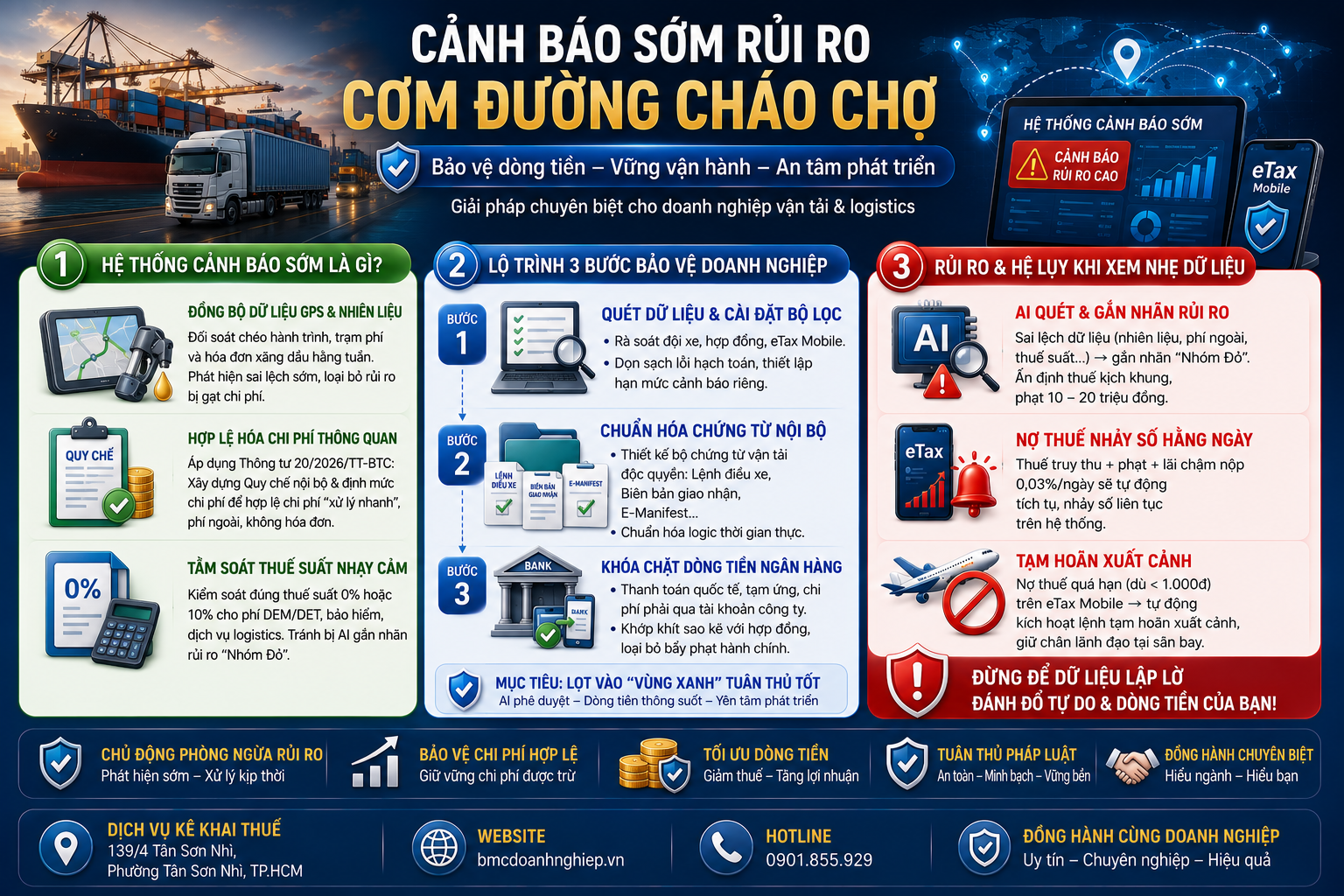 HỆ THỐNG CẢNH BÁO SỚM NHƯ THẾ NÀO ĐỐI VỚI DOANH NGHIỆP?