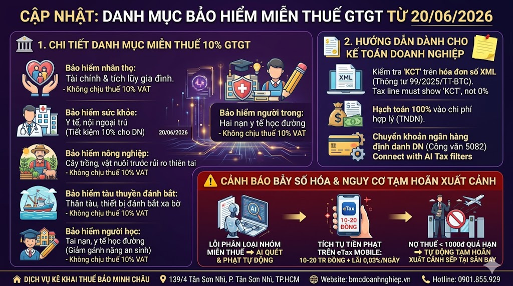 CẬP NHẬT DANH MỤC BẢO HIỂM MIỄN THẾ GTGT TỪ NGÀY 20/06/2026