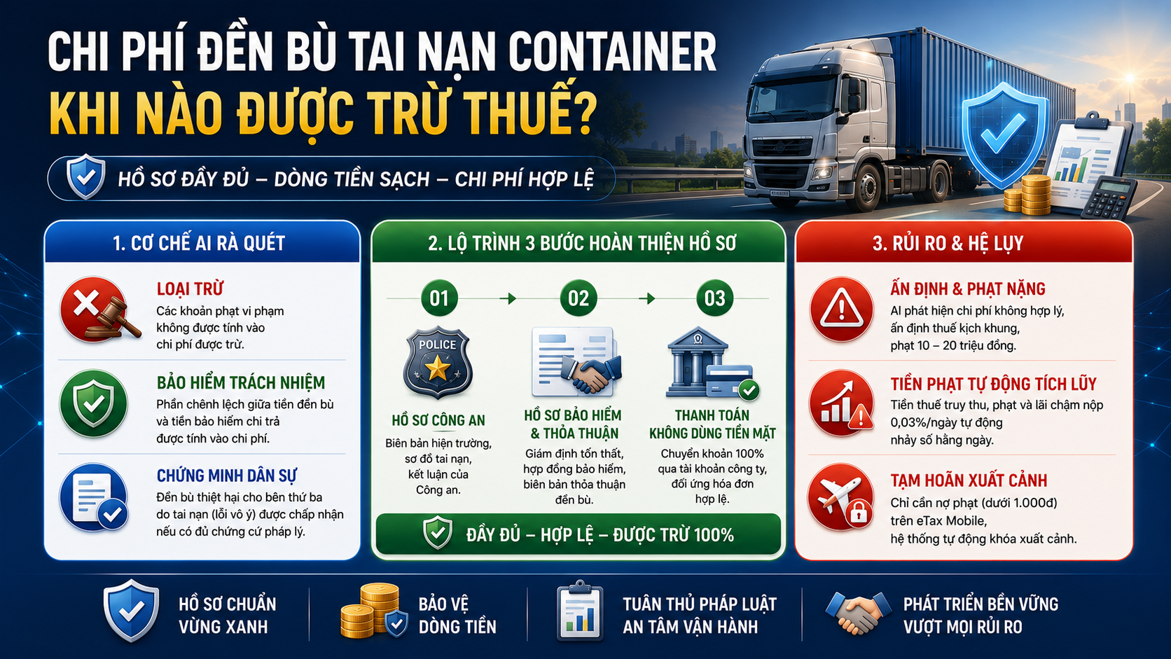 CHI PHÍ ĐỀN BÙ TAI NẠN CONTAINER KHI NÀO SẼ ĐƯỢC TRỪ THUẾ?
