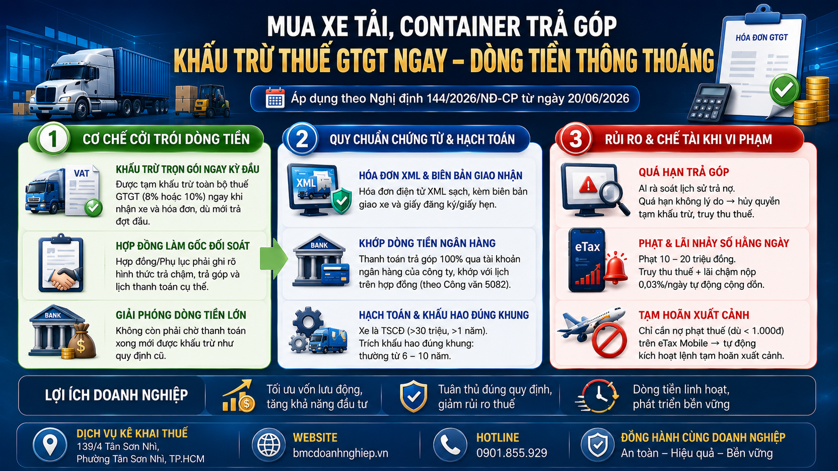 NẾU BẠN CÓ Ý ĐỊNH MUA XE TẢI, CONTAINER TRẢ GÓP THÌ SẼ BỊ KHẤU TRỪ THUẾ GTGT NHƯ THẾ NÀO?