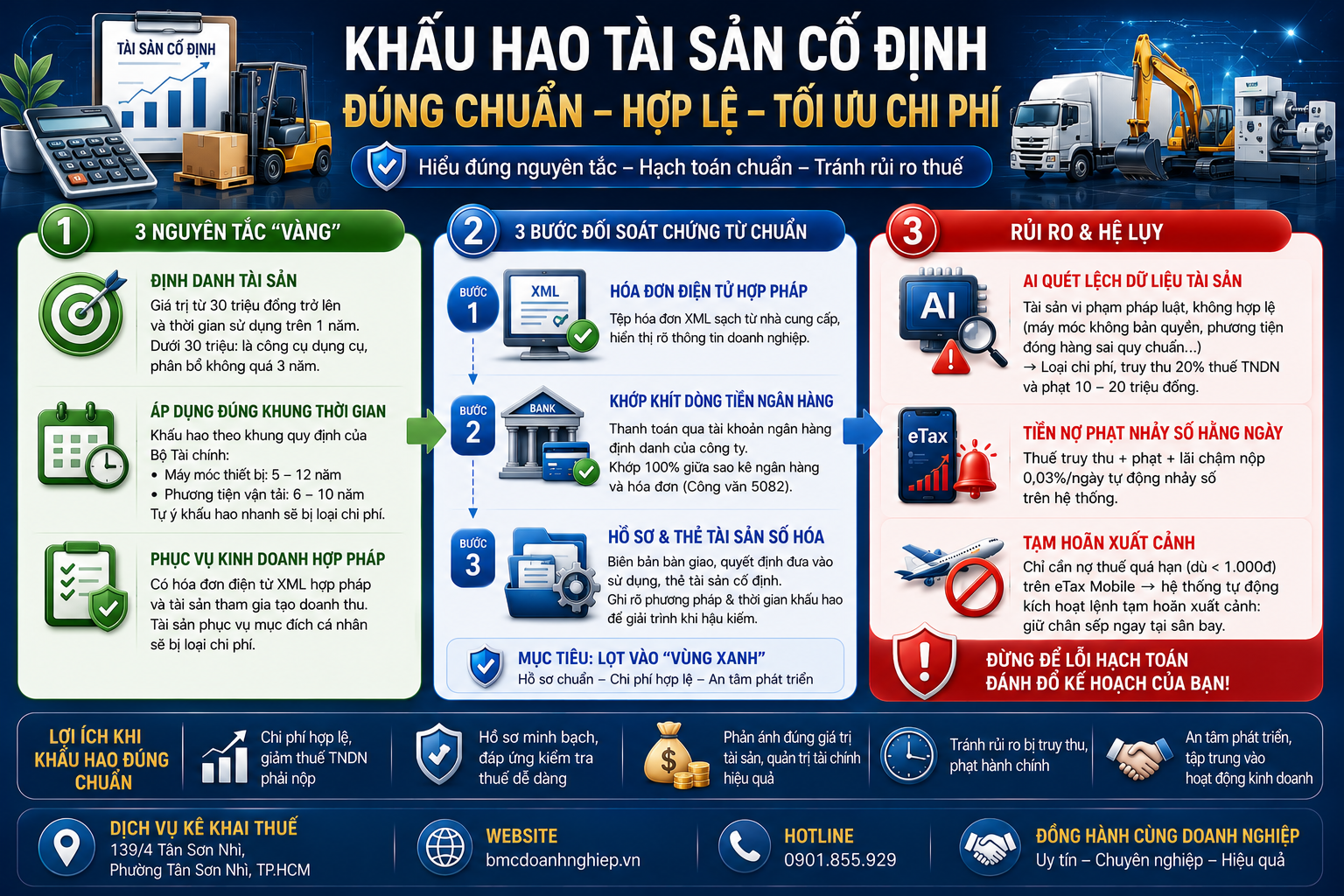 KHẤU HAO TÀI SẢN CỐ ĐỊNH NHƯ THẾ NÀO LÀ HỢP LÝ?