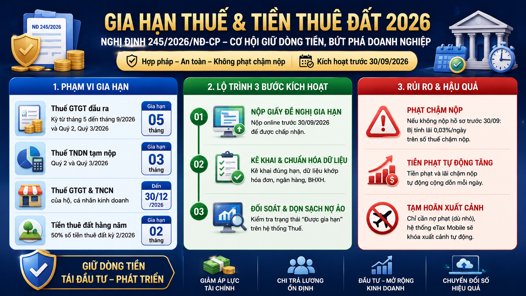 GIA HẠN TIỀN THUÊ &amp; TIỀN THUÊ ĐẤT 2026