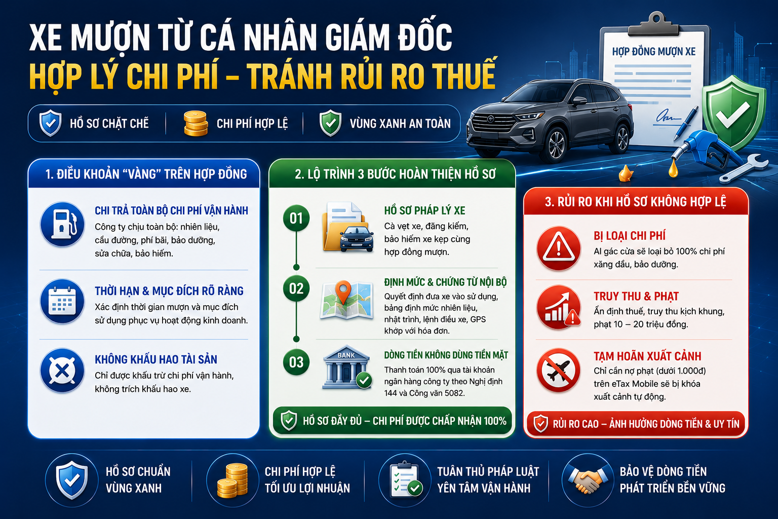 XE MƯỢN TỪ CÁ NHÂN GIÁM ĐỐC NHƯ THẾ NÀO HỢP LÝ VỀ CHI PHÍ?