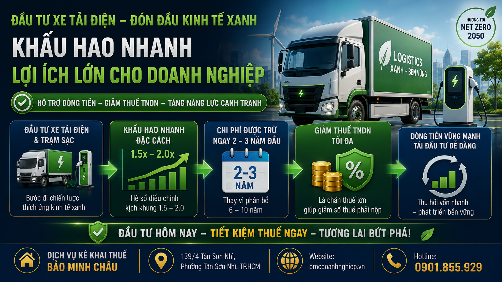ĐẦU TƯ XE TẢI ĐIỆN - ĐÓN ĐẦU KINH TẾ XANH