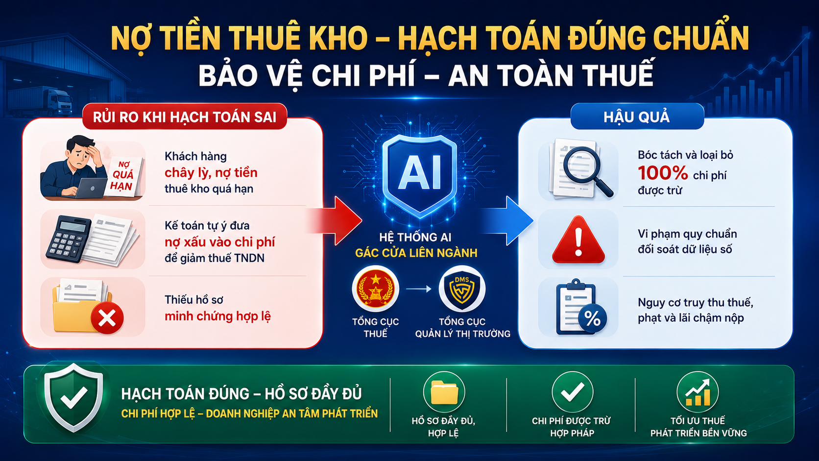 NỢ TIỀN THUÊ KHO - HẠCH TOÁN ĐÚNG CHUẨN