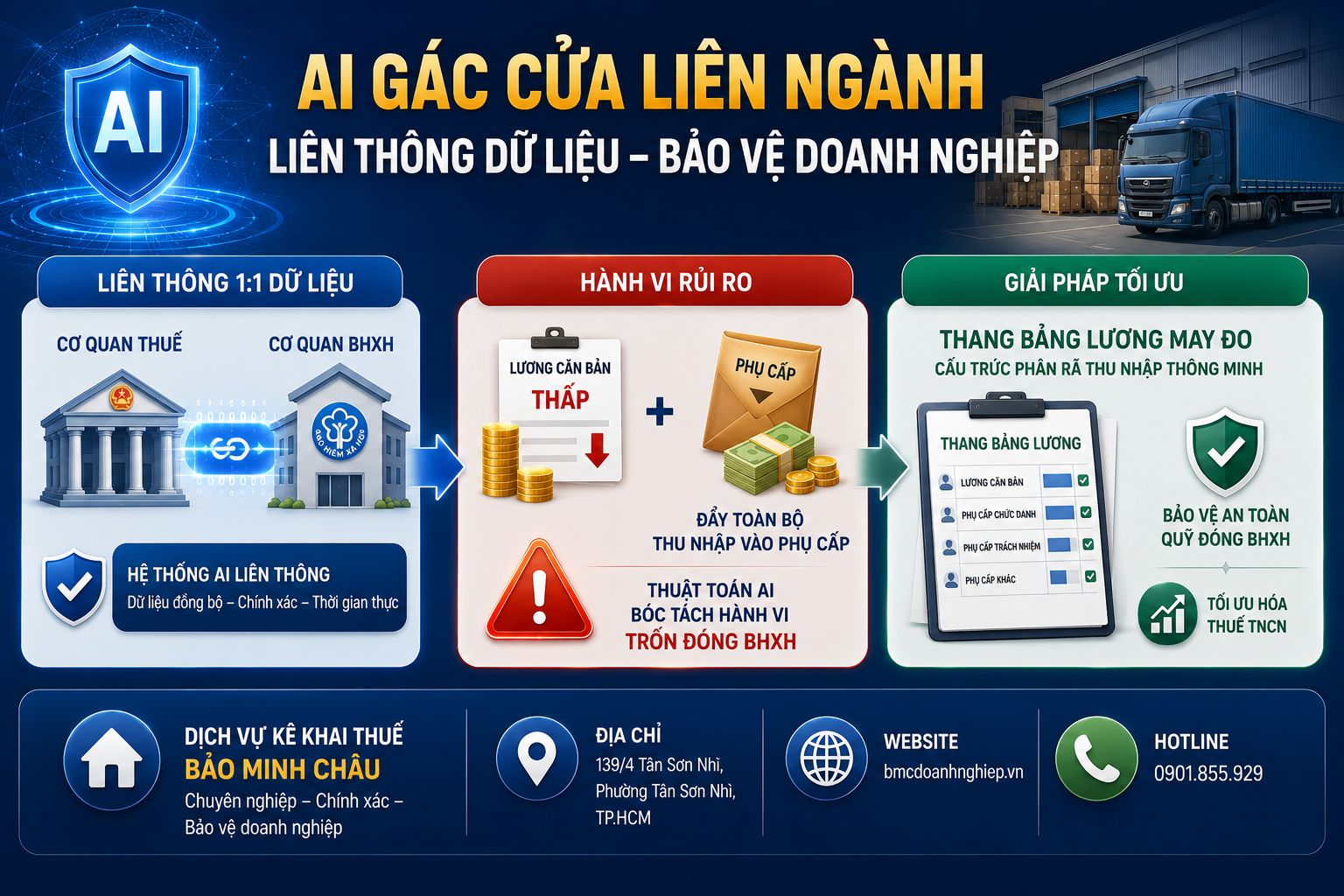 HỆ THỐNG AI GÁC CỬA LIÊN NGÀNH GIỮA CƠ QUAN THUẾ VÀ BHXH