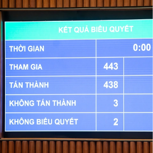 Chính thức áp thuế giao dịch bất động sản, vàng miếng, ngưỡng chịu thuế hộ kinh doanh là 500 triệu