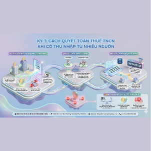 🏛️ KỲ 3: CÁCH QUYẾT TOÁN THUẾ TNCN KHI CÓ THU NHẬP TỪ NHIỀU NGUỒN