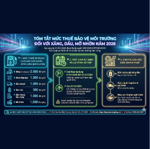🏛️ TÓM TẮT MỨC THUẾ BẢO VỆ MÔI TRƯỜNG ĐỐI VỚI XĂNG, DẦU, MỠ NHỜN NĂM 2026