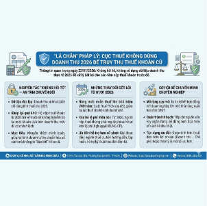🛡️ "LÁ CHẮN" PHÁP LÝ: CỤC THUẾ KHÔNG DÙNG DOANH THU 2026 ĐỂ TRUY THU THUẾ KHOÁN CŨ