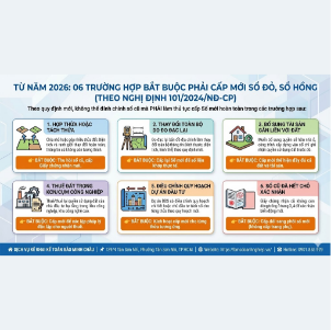 📕 TỪ NĂM 2026: 06 TRƯỜNG HỢP BẮT BUỘC PHẢI CẤP MỚI SỔ ĐỎ, SỔ HỒNG (THEO NGHỊ ĐỊNH 101/2024/NĐ-CP)