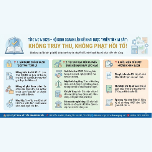 🔥 TIN VUI LỚN: TỪ 01/01/2026 – HỘ KINH DOANH LÊN KÊ KHAI ĐƯỢC "MIỄN TỬ KIM BÀI": KHÔNG TRUY THU, KHÔNG PHẠT HỒI TỐ!