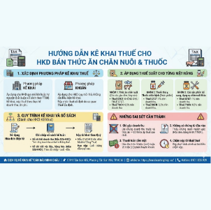 📑 HƯỚNG DẪN KÊ KHAI THUẾ CHO HKD BÁN THỨC ĂN CHĂN NUÔI &amp; THUỐC